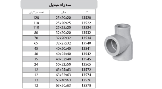 سه راه تبدیل