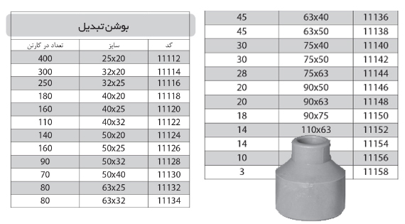 بوشن تبدیل 