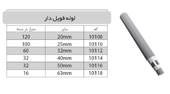 لوله فویل دار