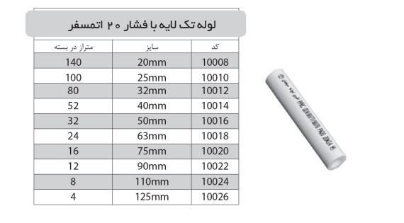 لوله تک لایه با فشار 20 اتمسفر