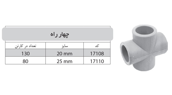 چهارراه