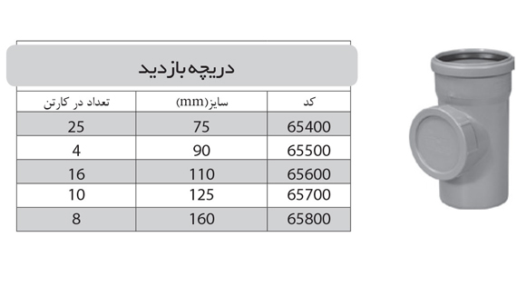 دریچه بازید 