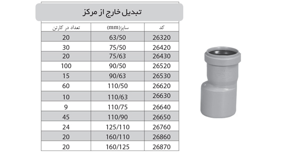 تبدیل خارج از مرکز