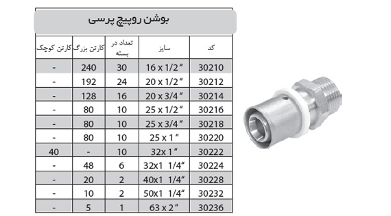 بوشن روپیچ پرسی