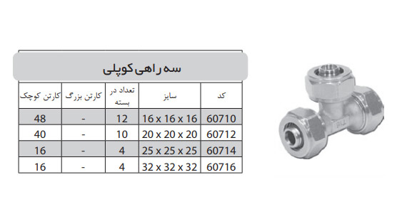 سه راهی کوپلی