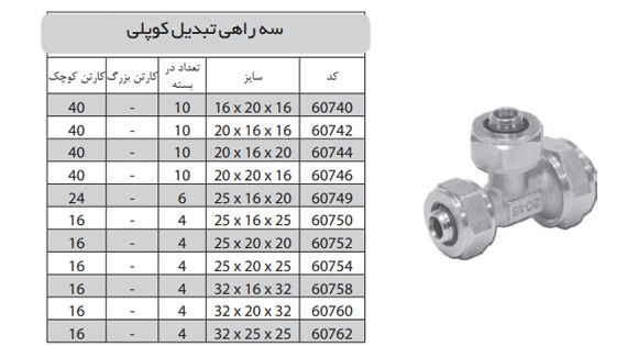 سه راهی تبدیل کوپلی