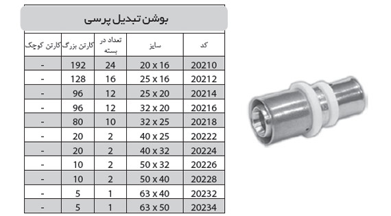 بوشن تبدیل پرسی