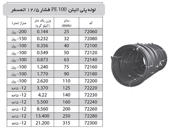 لوله پلی اتیلن PE 100 فشار 12.5 اتمسفر