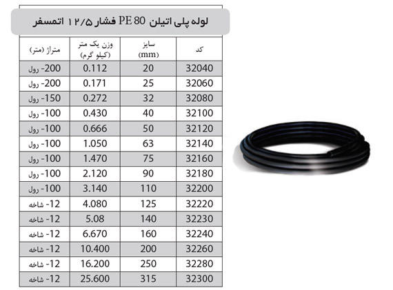 لوله پلی اتیلن PE 80 فشار 12.5 اتمسفر