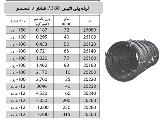 لوله پلی اتیلن PE 80 فشار 8 اتمسفر