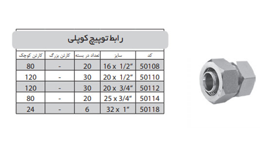 رابط رو پیچ کوپلی