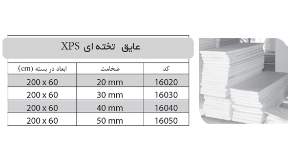 عایق تخته ای XPS